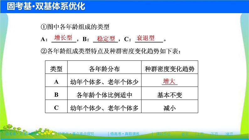 人教版高考生物总复习9.1种群的特征与数量变化完美课件PPT第6页