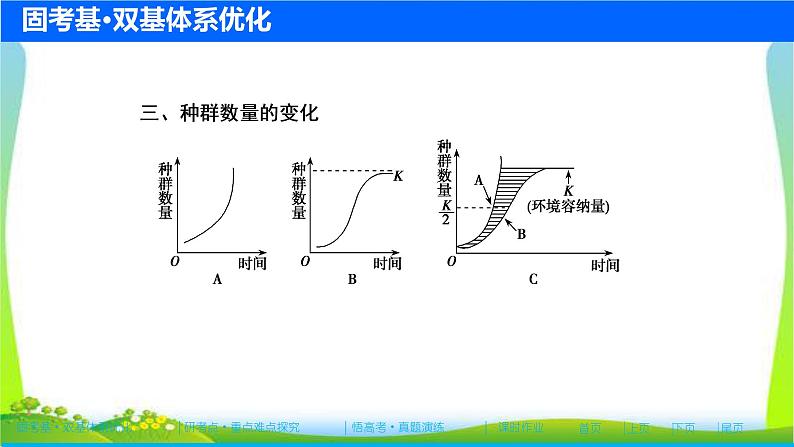 人教版高考生物总复习9.1种群的特征与数量变化完美课件PPT第8页