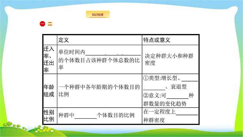 人教版高考生物总复习11.1种群的特征、种群数量的变化完美课件PPT第4页