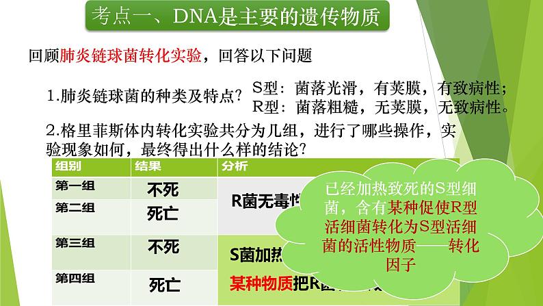 专题6 DNA是主要的遗传物质及其结构与复制-备战2022年高考生物复习专题精品课件第6页