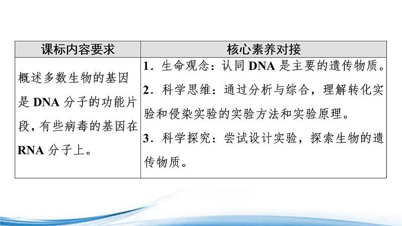 必修2生物新教材苏教版21DNA是主要的遗传物质pptx_1202