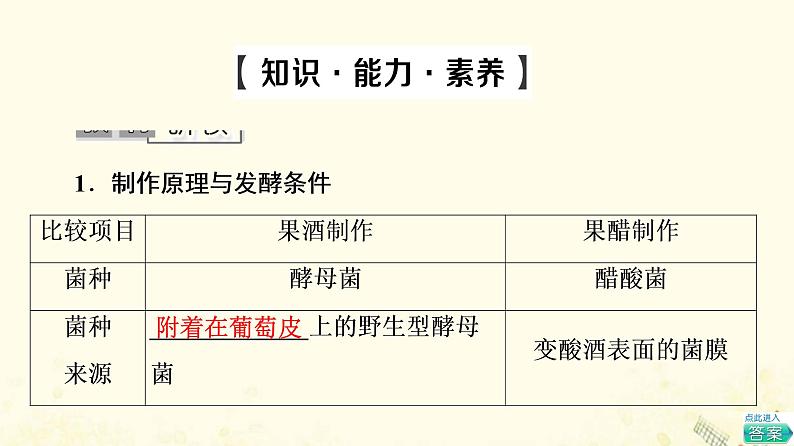 高考生物一轮复习生物技术实践第1讲传统发酵技术的应用课件第5页