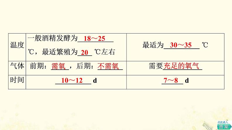 高考生物一轮复习生物技术实践第1讲传统发酵技术的应用课件第7页