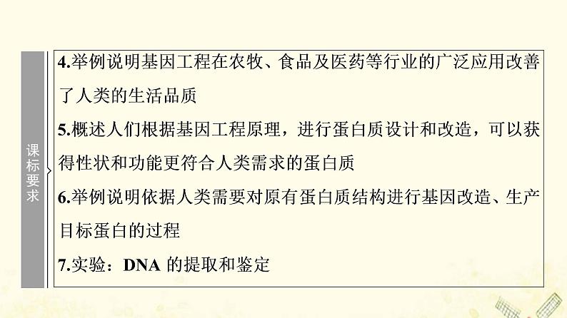 高考生物一轮复习现代生物科技专题第1讲基因工程课件第3页