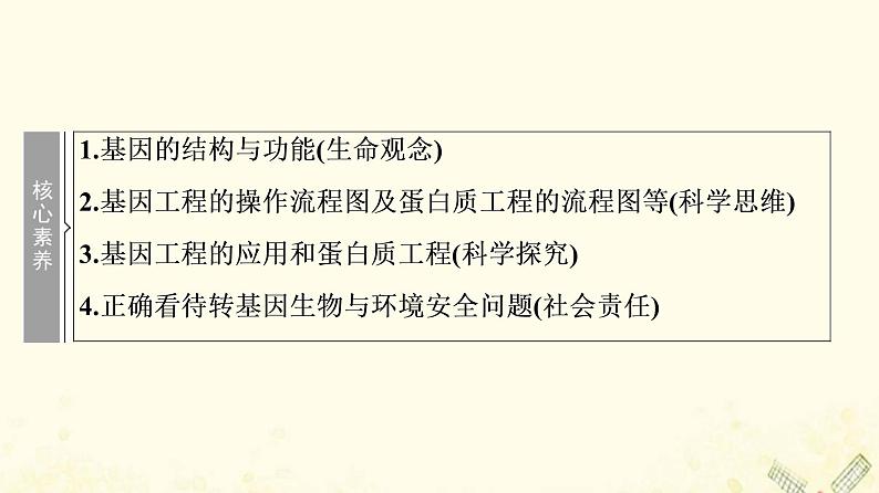 高考生物一轮复习现代生物科技专题第1讲基因工程课件第4页