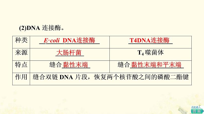 高考生物一轮复习现代生物科技专题第1讲基因工程课件第8页