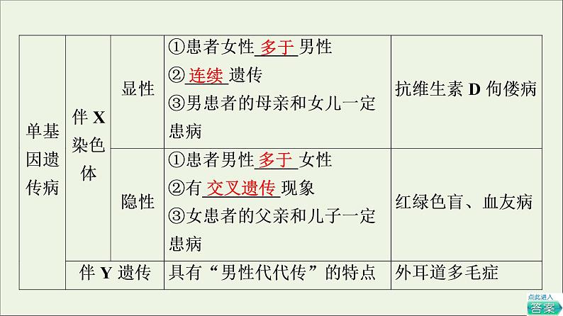 高考生物一轮复习第7单元生物的变异育种与进化第3讲人类遗传课件第7页