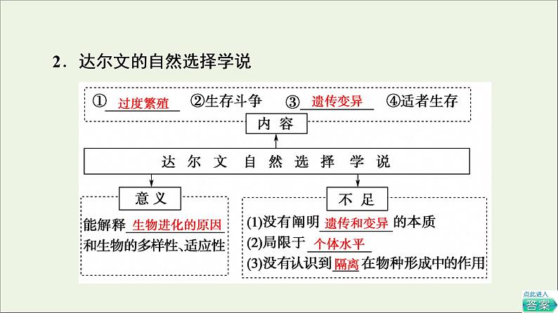 高考生物一轮复习第7单元生物的变异育种与进化第4讲现代生物进化理论课件第6页