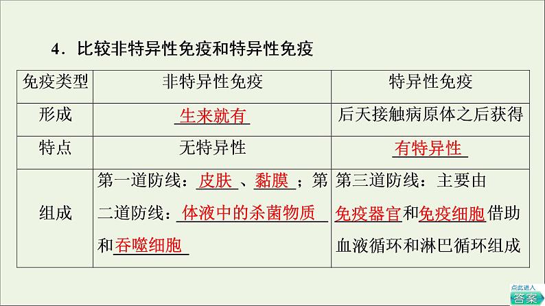高考生物一轮复习第8单元生命活动的调节第4讲免疫调节课件第8页