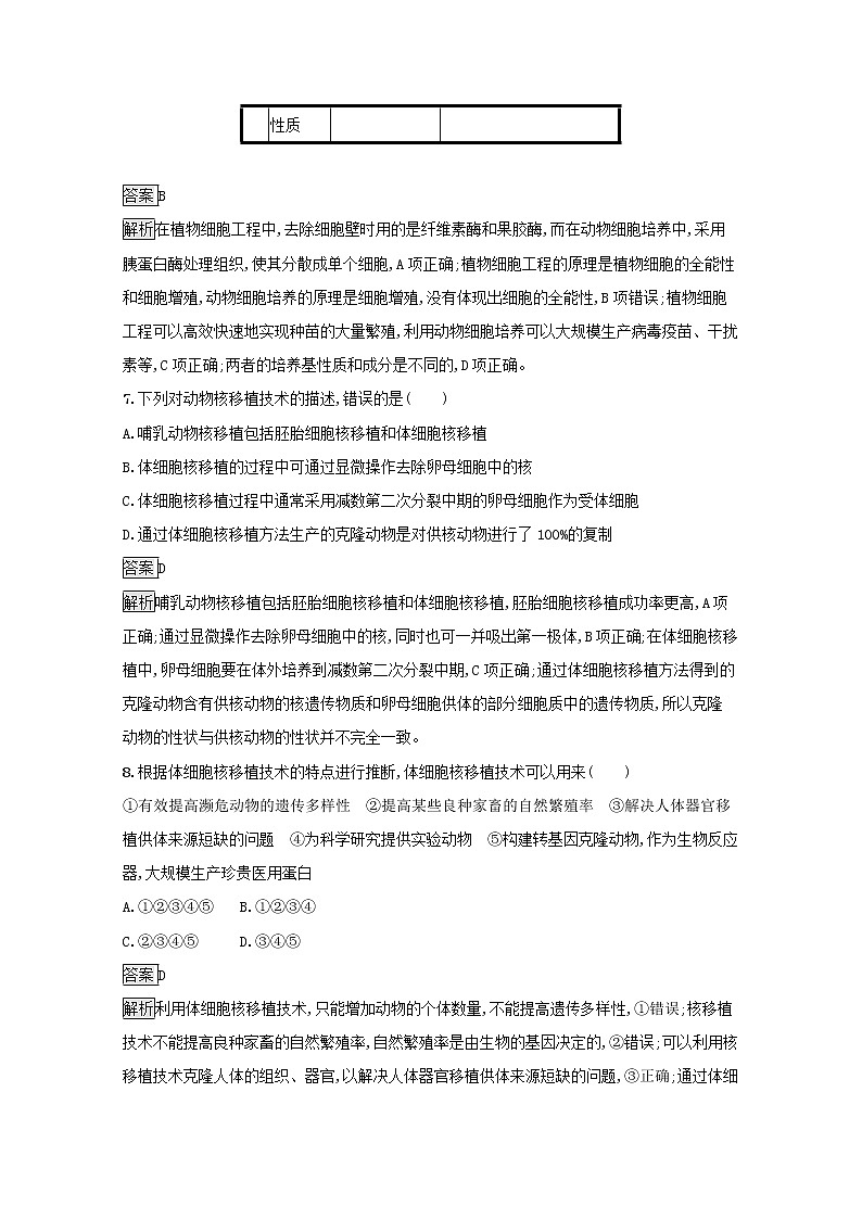 高中生物专题2细胞工程2.1动物细胞培养和核移植技术课后练习含解析新人教版选修3第3页