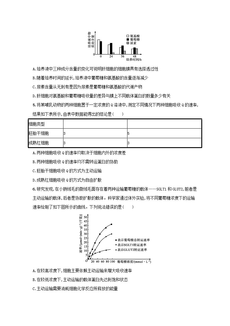 新教材高考生物一轮复习考点规范练7细胞的物质输入和输出含解析新人教版第2页