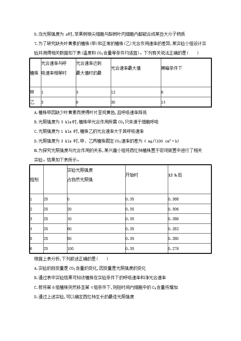 新教材高考生物一轮复习考点规范练11影响光合作用强度的内外因素含解析新人教版第3页