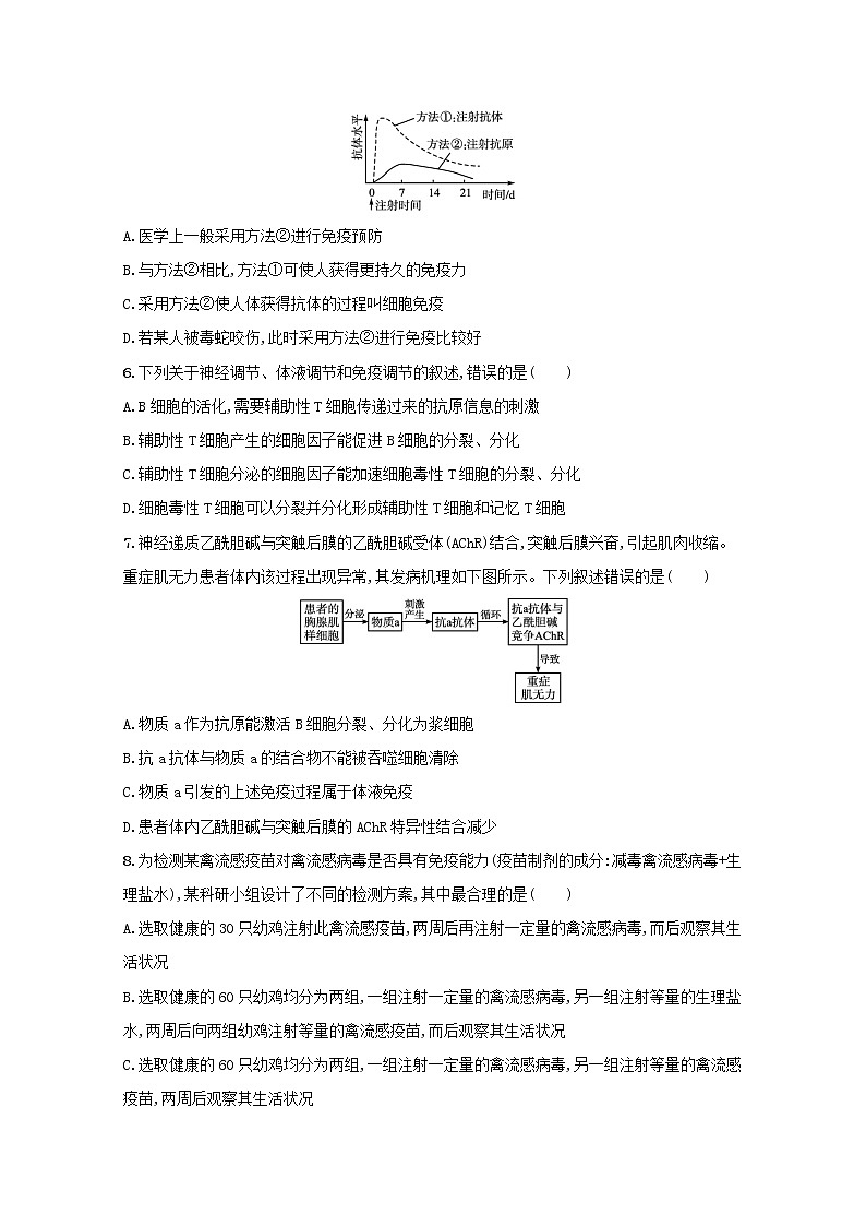 新教材高考生物一轮复习考点规范练27免疫调节含解析新人教版第2页