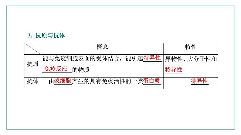 2021-2022学年高中生物新人教版选择性必修1 免疫系统的组成和功能 课件(34张)(鲁辽湘版)第6页