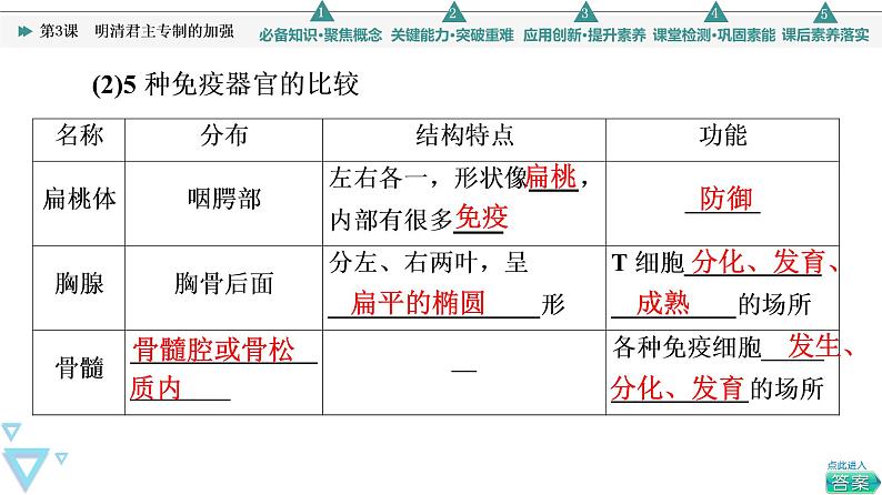 2021-2022学年高中生物新人教版选择性必修1 免疫系统的组成和功能(48张) 课件第5页