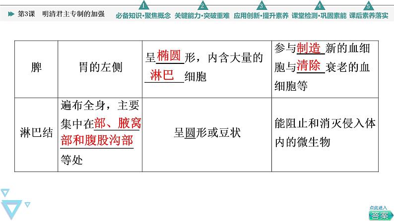 2021-2022学年高中生物新人教版选择性必修1 免疫系统的组成和功能(48张) 课件第6页