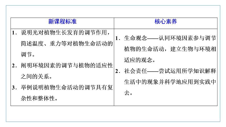 2021-2022学年高中生物新人教版选择性必修1 环境因素参与调节植物的生命活动 课件(28张)(鲁辽湘版)第2页