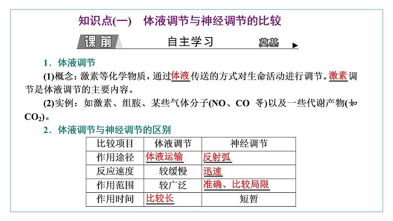 2021-2022学年高中生物新人教版选择性必修1 体液调节与神经调节的关系 课件(51张)(鲁辽湘版)第3页