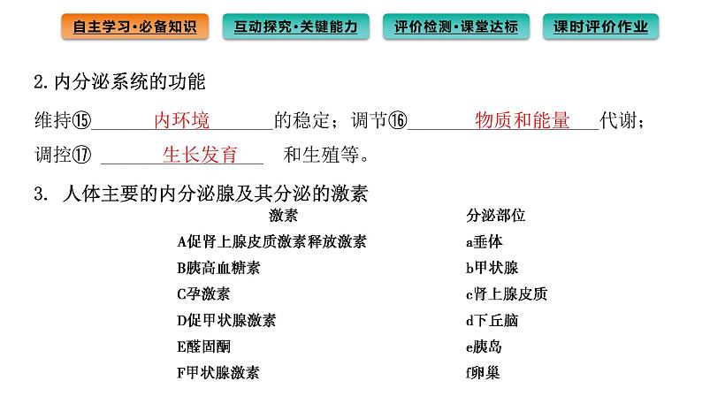 2021-2022学年高中生物新人教版选择性必修1 第3章 第1节 激素与内分泌系统 课件(100张)第8页