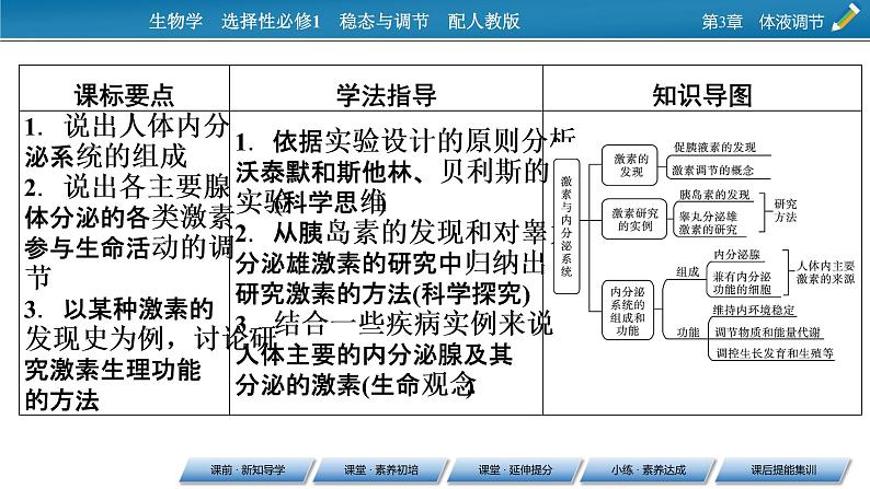 2021-2022学年高中生物新人教版选择性必修1 第3章 第1节 激素与内分泌系统 课件(87张)第7页