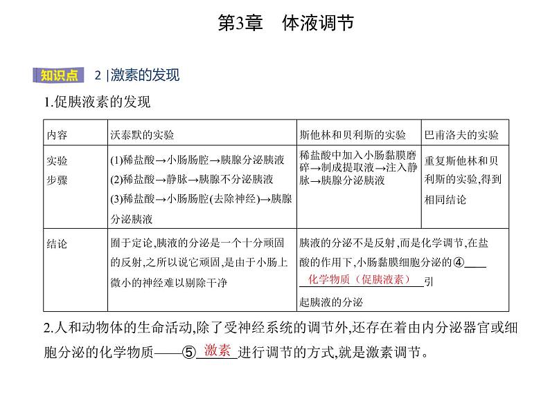 2021-2022学年高中生物新人教版选择性必修1 第3章 第1节 激素与内分泌系统 课件(17张)第3页