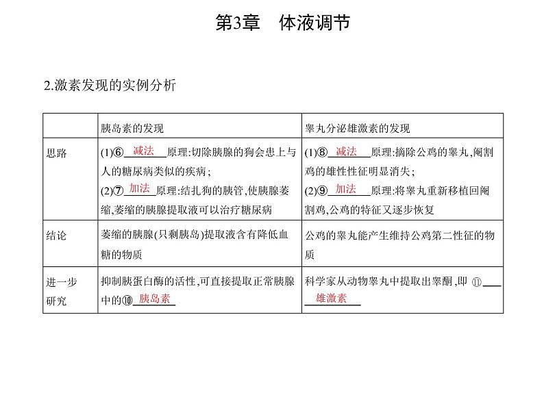 2021-2022学年高中生物新人教版选择性必修1 第3章 第1节 激素与内分泌系统 课件(17张)第5页