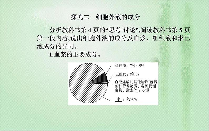 2021-2022学年高中生物新人教版选择性必修1 第1章 第1节 细胞生活的环境 课件(43张)第5页
