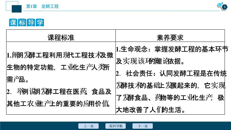 2021-2022学年高中生物新人教版选择性必修3 发酵工程及其应用(35张) 课件03
