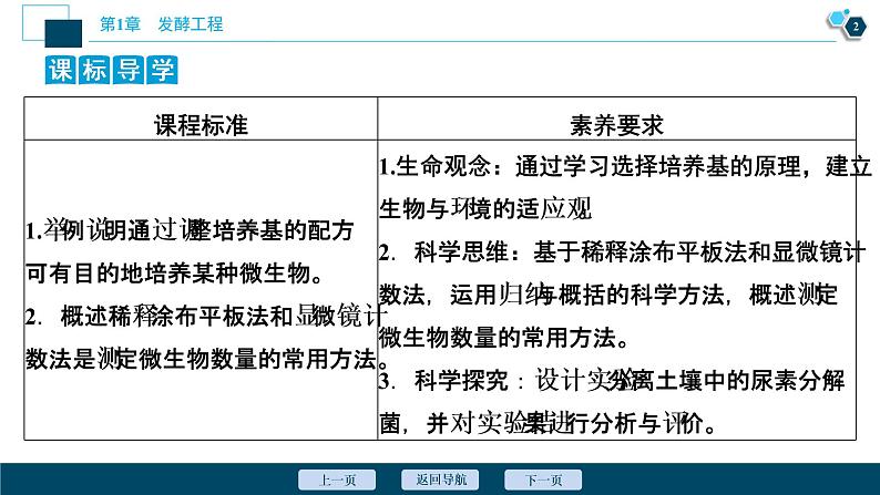 2021-2022学年高中生物新人教版选择性必修3 微生物的选择培养和计数(49张)课件PPT03