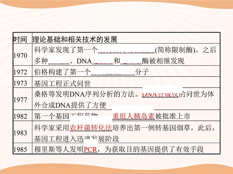 第3章 第1节 重组DNA技术的基本工具 课件 高中生物新人教版选择性必修3(2022年)第5页