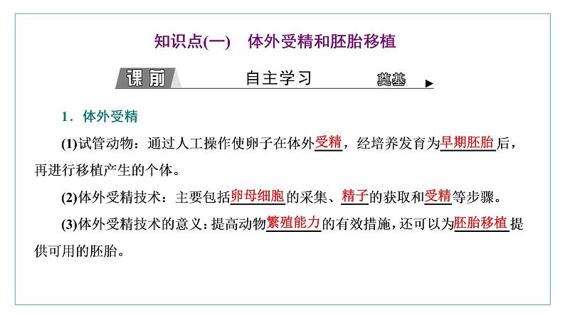 2021-2022学年高中生物新人教版选择性必修3 胚胎工程技术及其应用 课件(36张)(湖南、辽宁、山东)第3页
