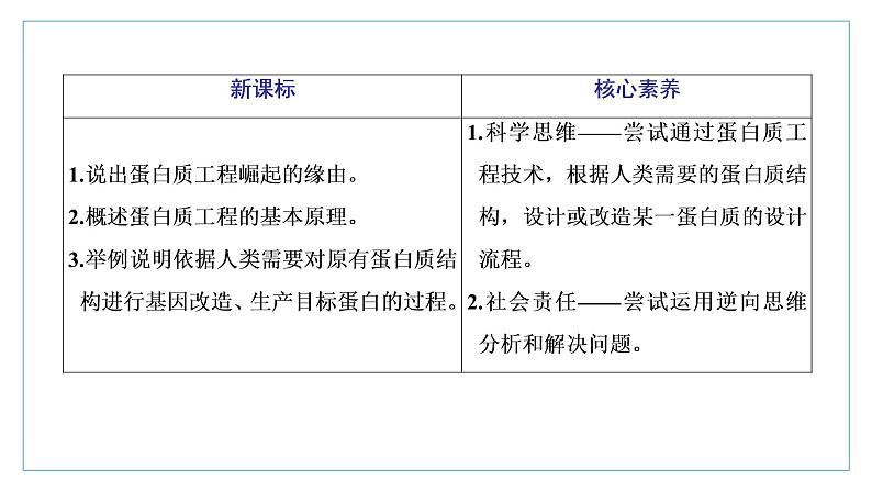 2021-2022学年高中生物新人教版选择性必修3 蛋白质工程的原理和应用 课件(37张)(湖南、辽宁、山东)第2页