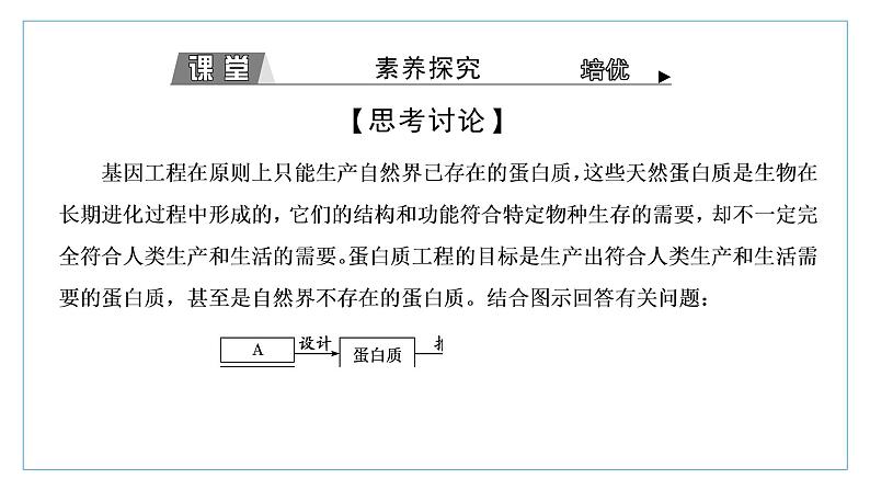 2021-2022学年高中生物新人教版选择性必修3 蛋白质工程的原理和应用 课件(37张)(湖南、辽宁、山东)第6页