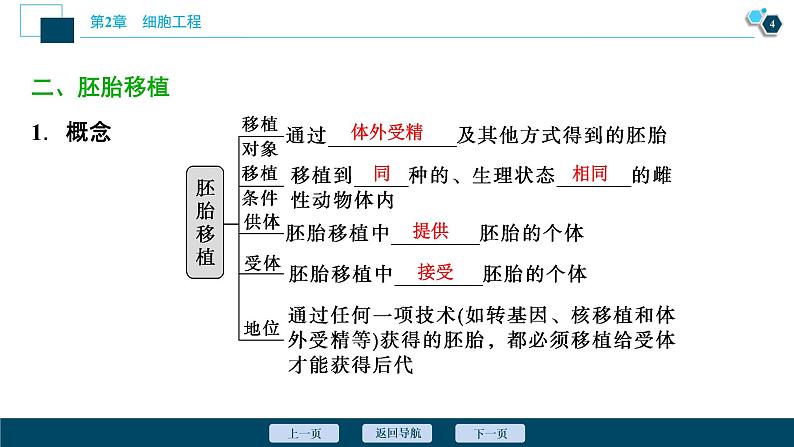 2021-2022学年高中生物新人教版选择性必修3 胚胎工程技术及其应用 (43张) 课件第5页
