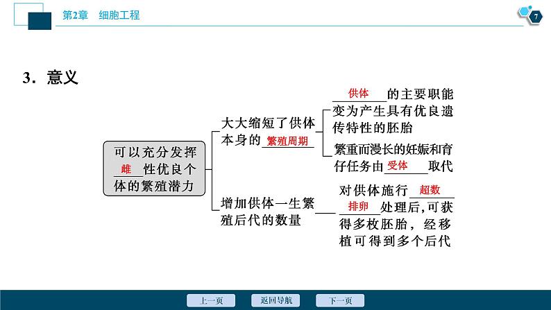 2021-2022学年高中生物新人教版选择性必修3 胚胎工程技术及其应用 (43张) 课件第8页