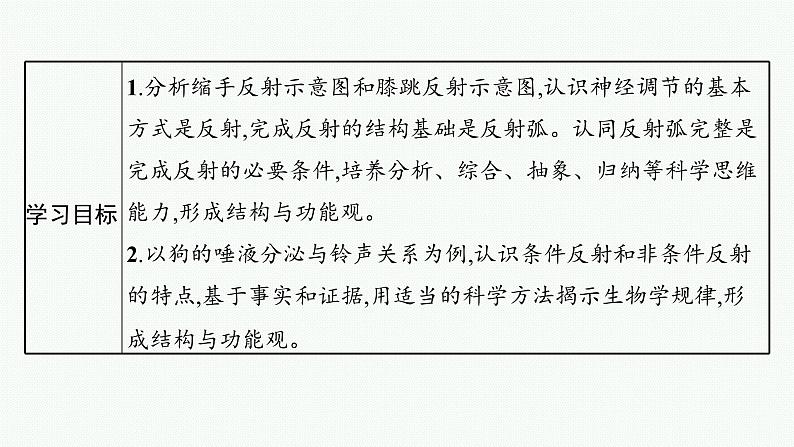 2021-2022学年高中生物新人教版选择性必修1 神经调节的基本方式 课件(31张)03