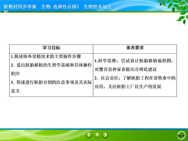 2021-2022学年高中生物新人教版选择性必修3 胚胎工程技术及其应用 课件(55张)第2页