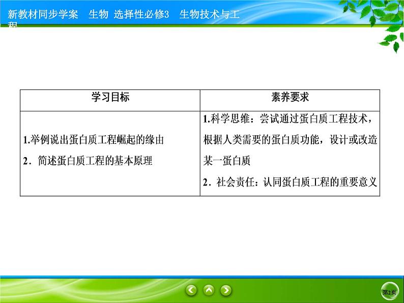 2021-2022学年高中生物新人教版选择性必修3 蛋白质工程的原理和应用 课件(49张)02