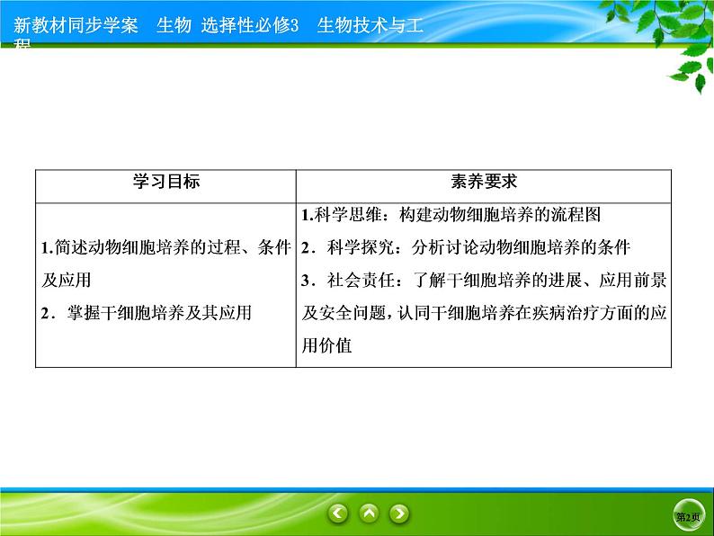 2021-2022学年高中生物新人教版选择性必修3 动物细胞培养 课件(81张)第2页