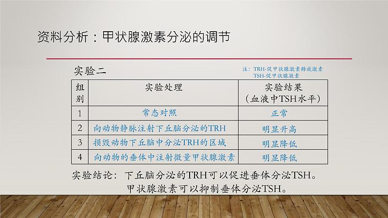 3.2激素的调节过程 第2课时 课件【新教材】人教版(2019)高中生物选择性必修一第4页