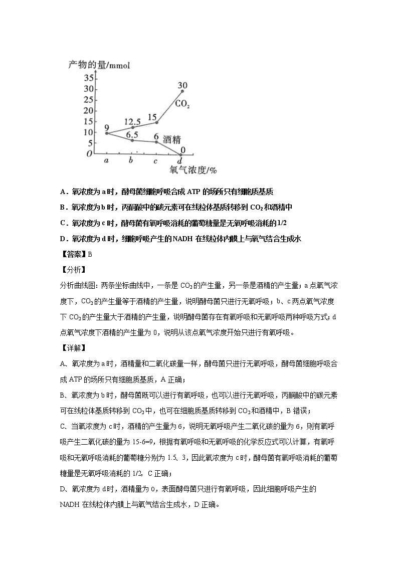 2021-2022学年云南省昆明市云南师大附中高三适应性月考卷(二)理综生物试题解析版03