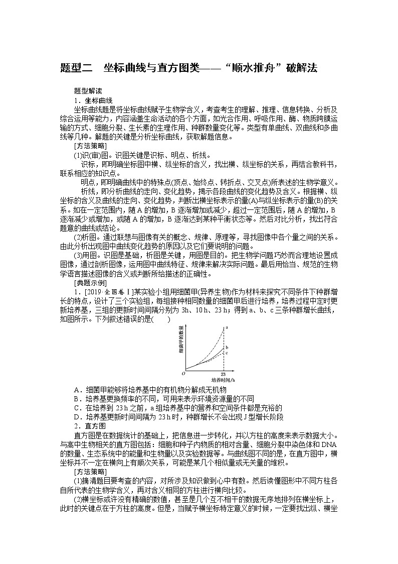 【生物】 高考题型考法突破专项练之 题型二 坐标曲线与直方图类——“顺水推舟”破解法(含答案解析)第1页
