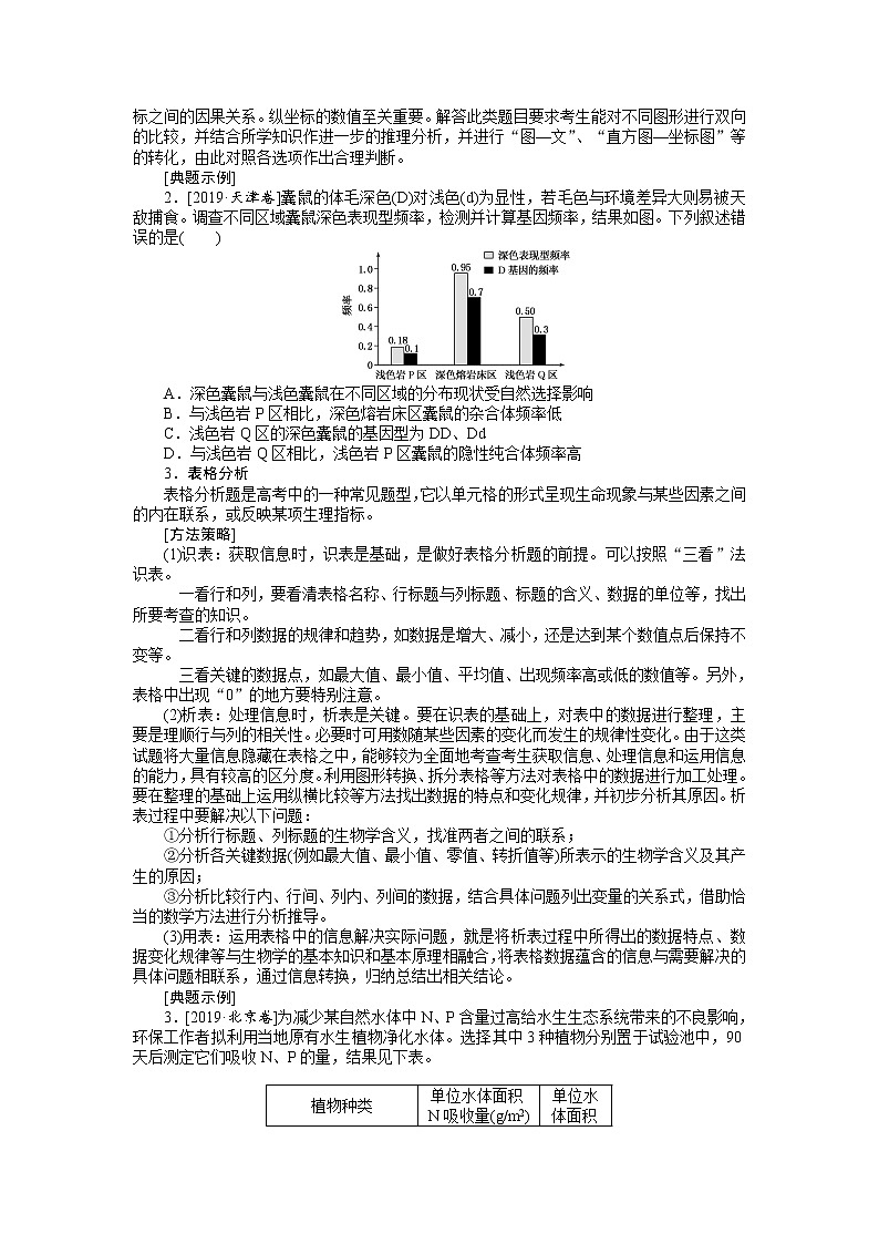【生物】 高考题型考法突破专项练之 题型二 坐标曲线与直方图类——“顺水推舟”破解法(含答案解析)第2页