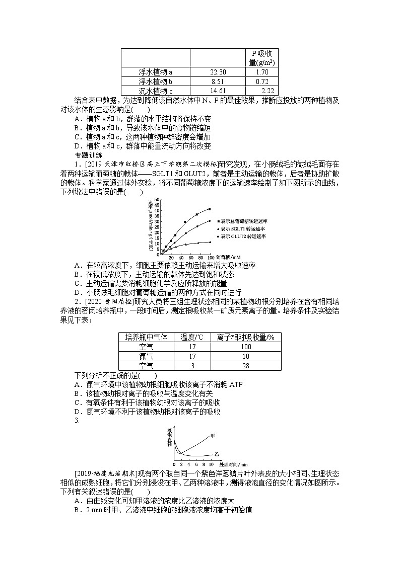 【生物】 高考题型考法突破专项练之 题型二 坐标曲线与直方图类——“顺水推舟”破解法(含答案解析)第3页
