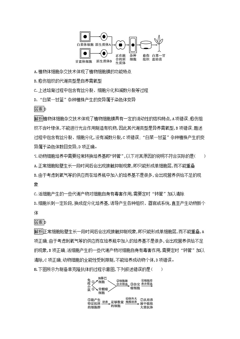 高中生物专题2细胞工程测评含解析新人教版选修303