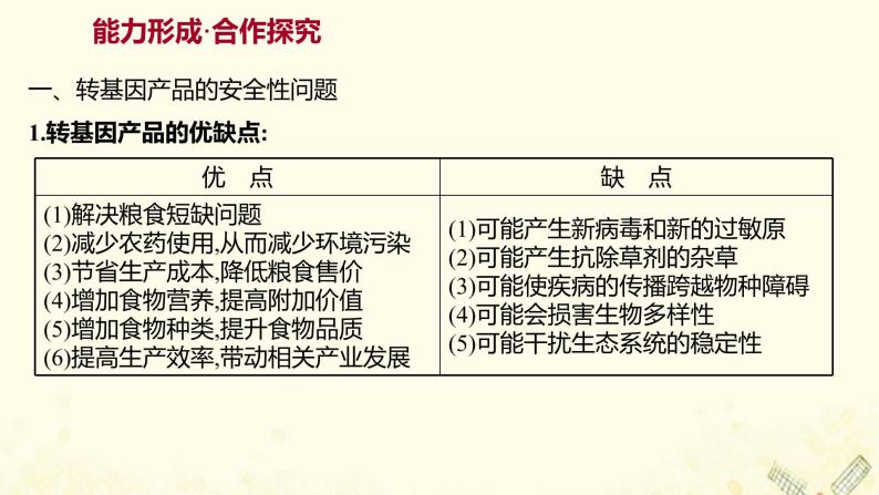 高中生物专题4生物技术的安全性和伦理问题1转基因产品的安全性课件新人教版选修308