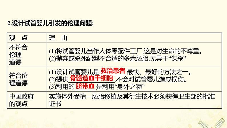 高中生物专题4生物技术的安全性和伦理问题2关注生物技术的伦理问题3禁止生物武器课件新人教版选修304
