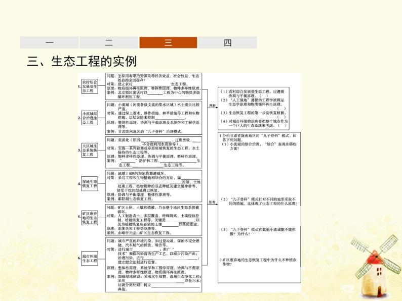 高中生物专题5生态工程1_2生态工程的基本原理生态工程的实例和发展前景课件新人教版选修307