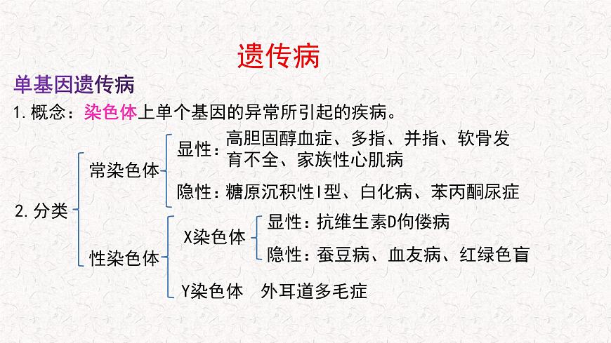 4.4 人類遺傳病是可以檢測和預(yù)防的 課件-浙科版高中生物必修2遺傳與進(jìn)化(共17張PPT)第4頁