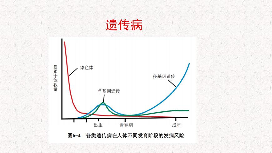 4.4 人類遺傳病是可以檢測和預(yù)防的 課件-浙科版高中生物必修2遺傳與進(jìn)化(共17張PPT)第8頁